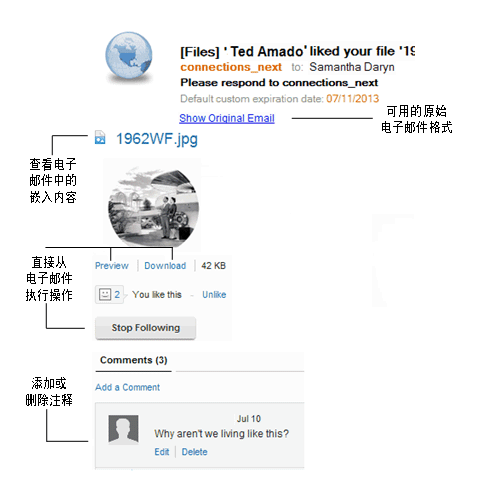 产品的屏幕图像，其中显示了突出显示的不同屏幕区域